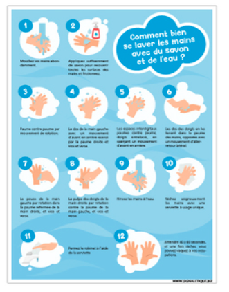 Signalisation pour les enfants : Les 5 gestes barrières